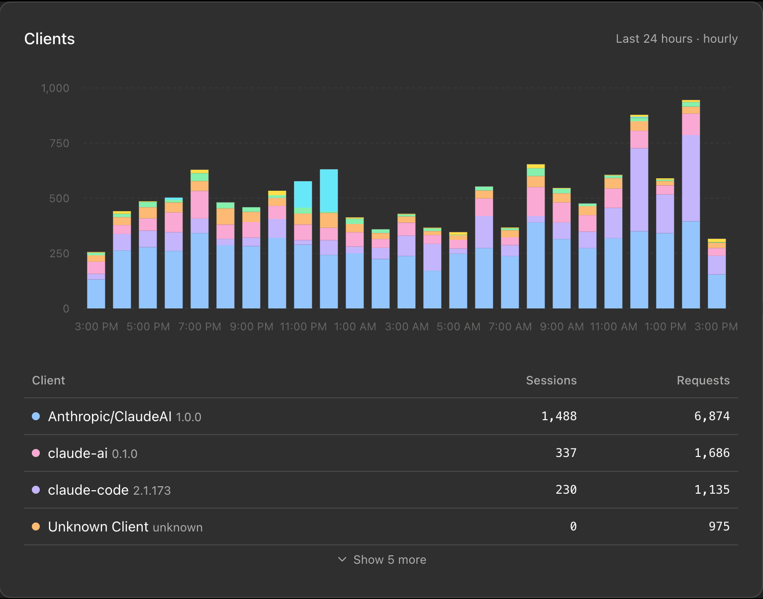 Manufact deployment analytics rendered inside ChatGPT